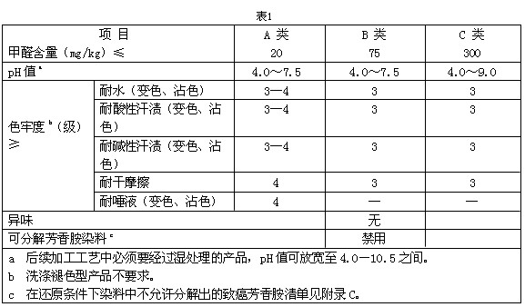 規(guī)范