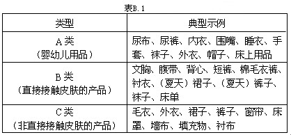 說(shuō)明